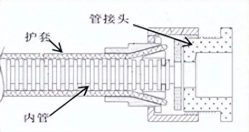 防爆撓性管 種類、應用與金屬結構制造